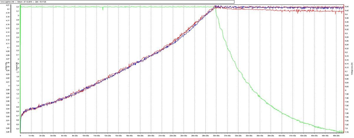 Akkuladegerät für Drohnen: Worauf Du achten solltest - Drone-Zone.de