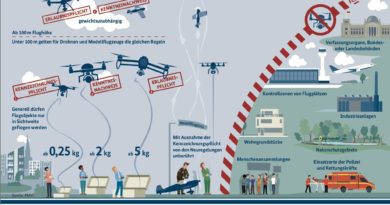 BMVI Drohnenverordnung 2017 Infografik Image Source BMVI