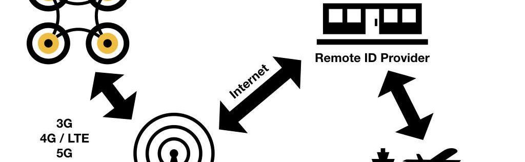 Network Remot ID erklärt
