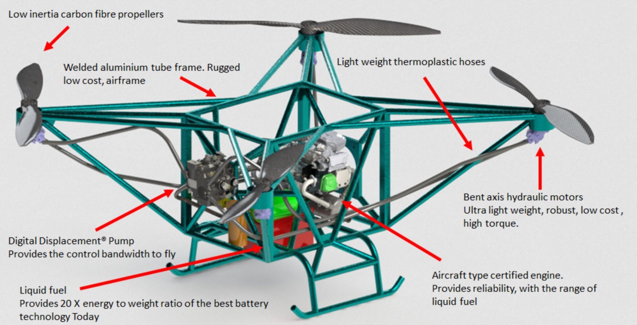 Flowcopter Hydraulische Drohne mit 900 km Reichweite DroneZone.de
