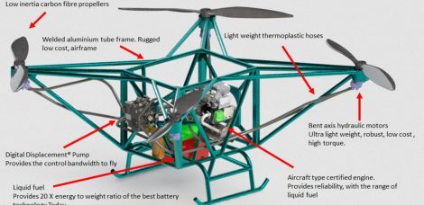 Flowcopter und seine Komponenten